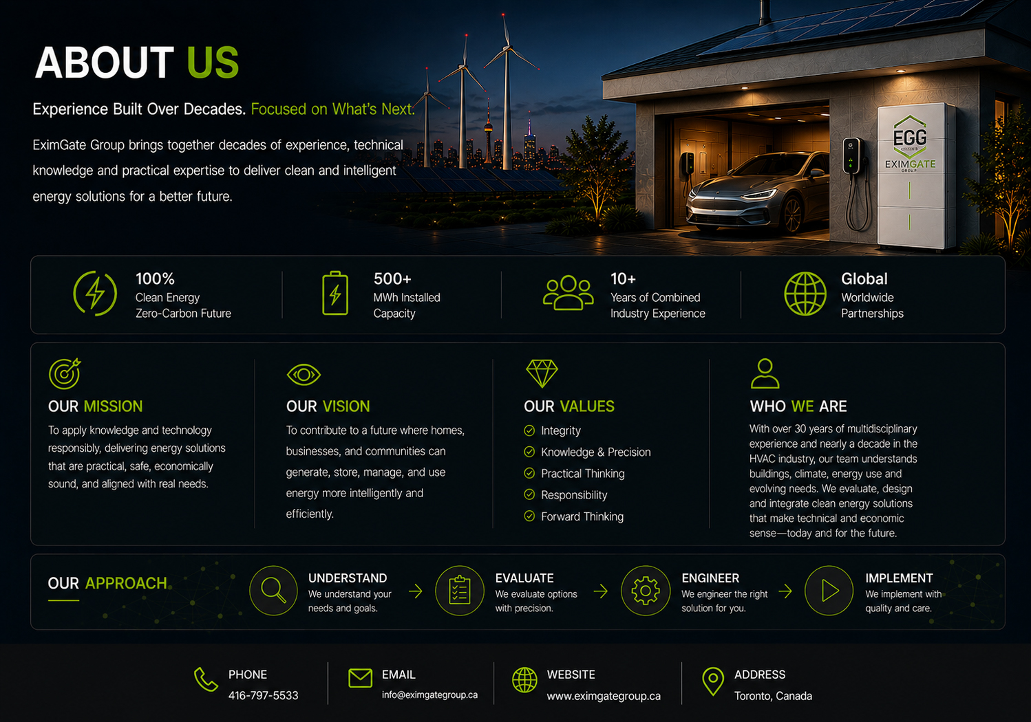About EximGate Group clean energy company in Toronto