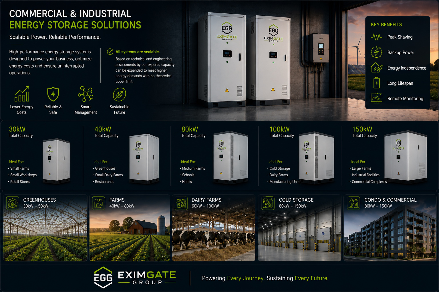 Commercial and industrial clean energy solutions by EximGate Group