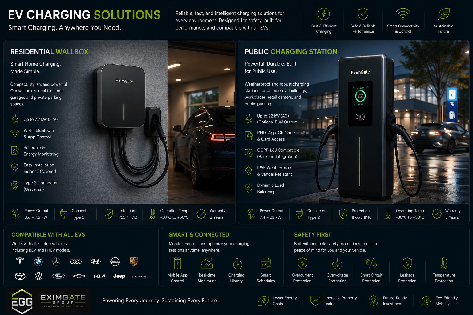 EV charging solutions from EximGate Group