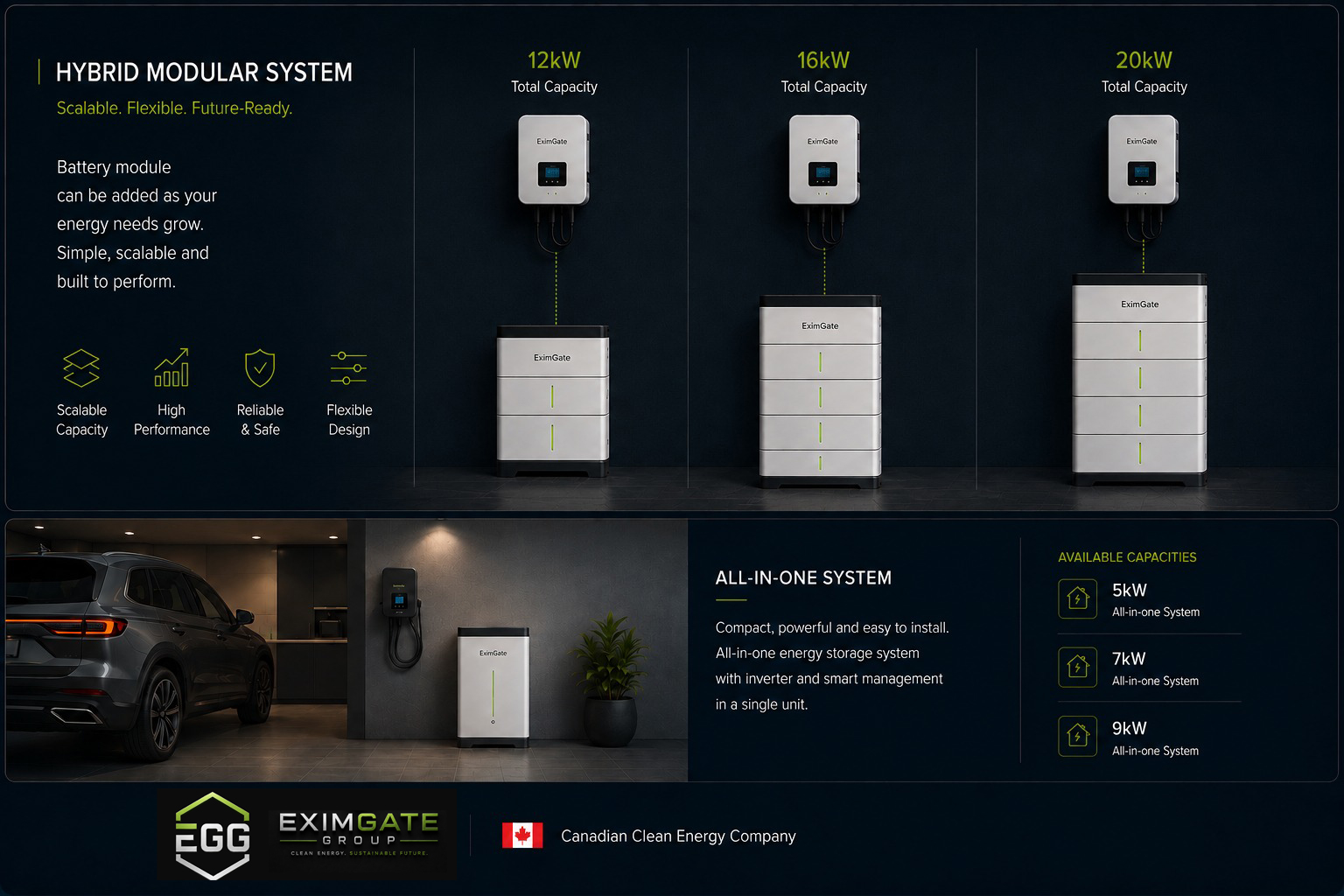 Hybrid modular residential energy system from EximGate Group