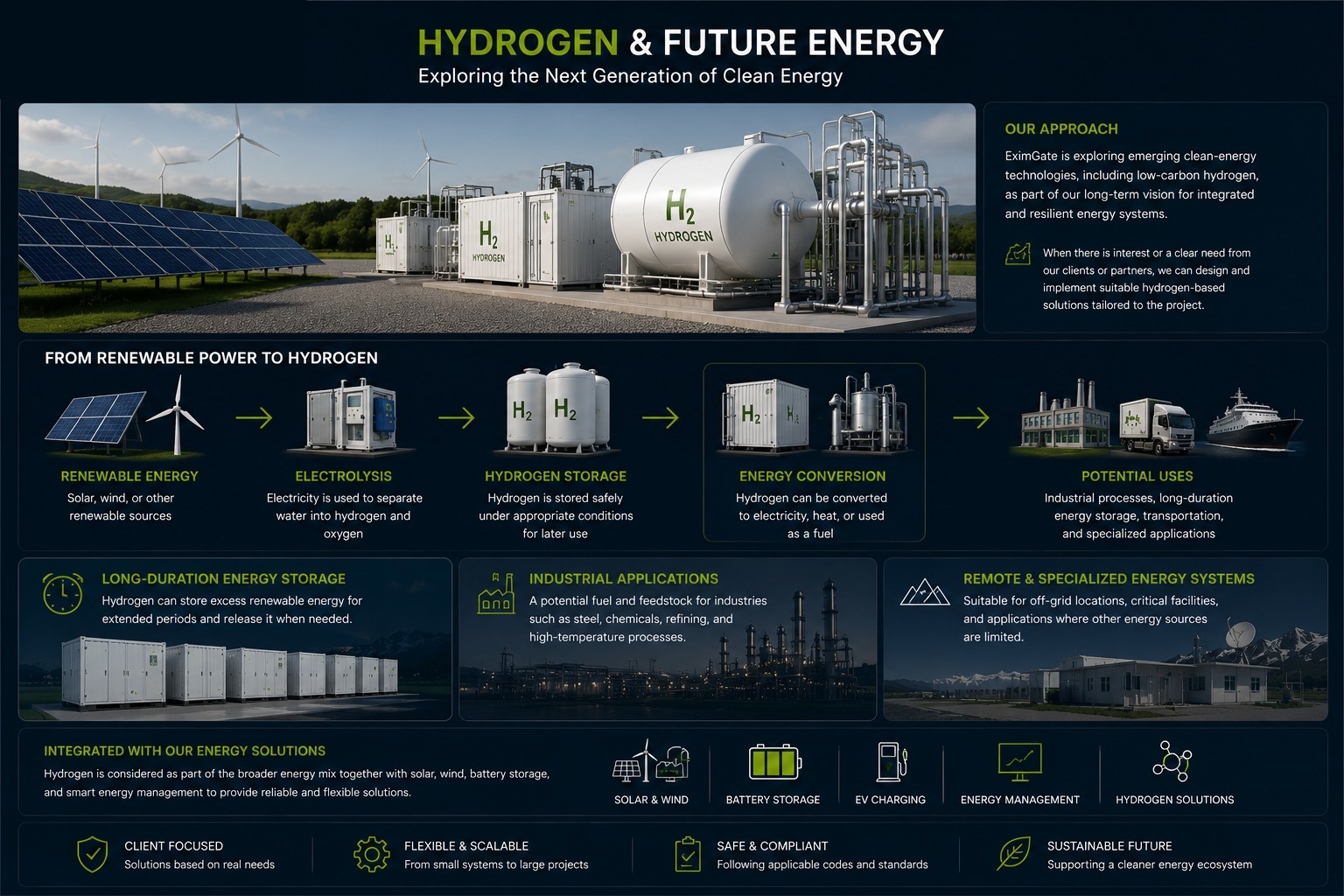 Hydrogen and future energy solutions from EximGate Group