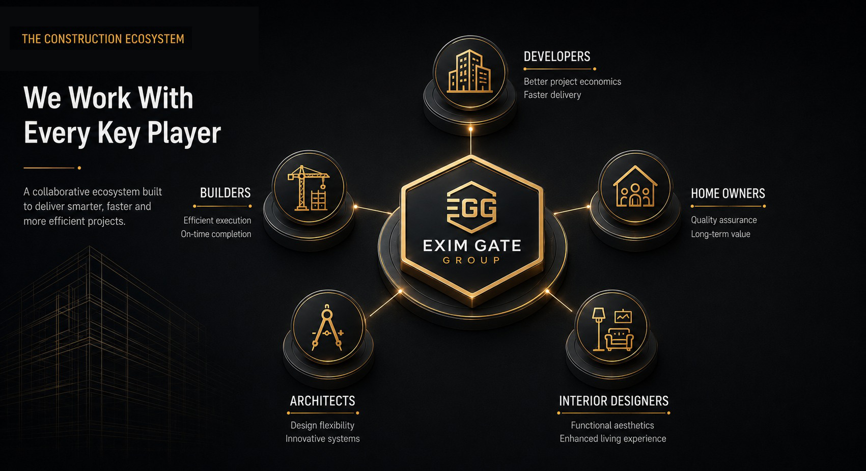 Construction ecosystem