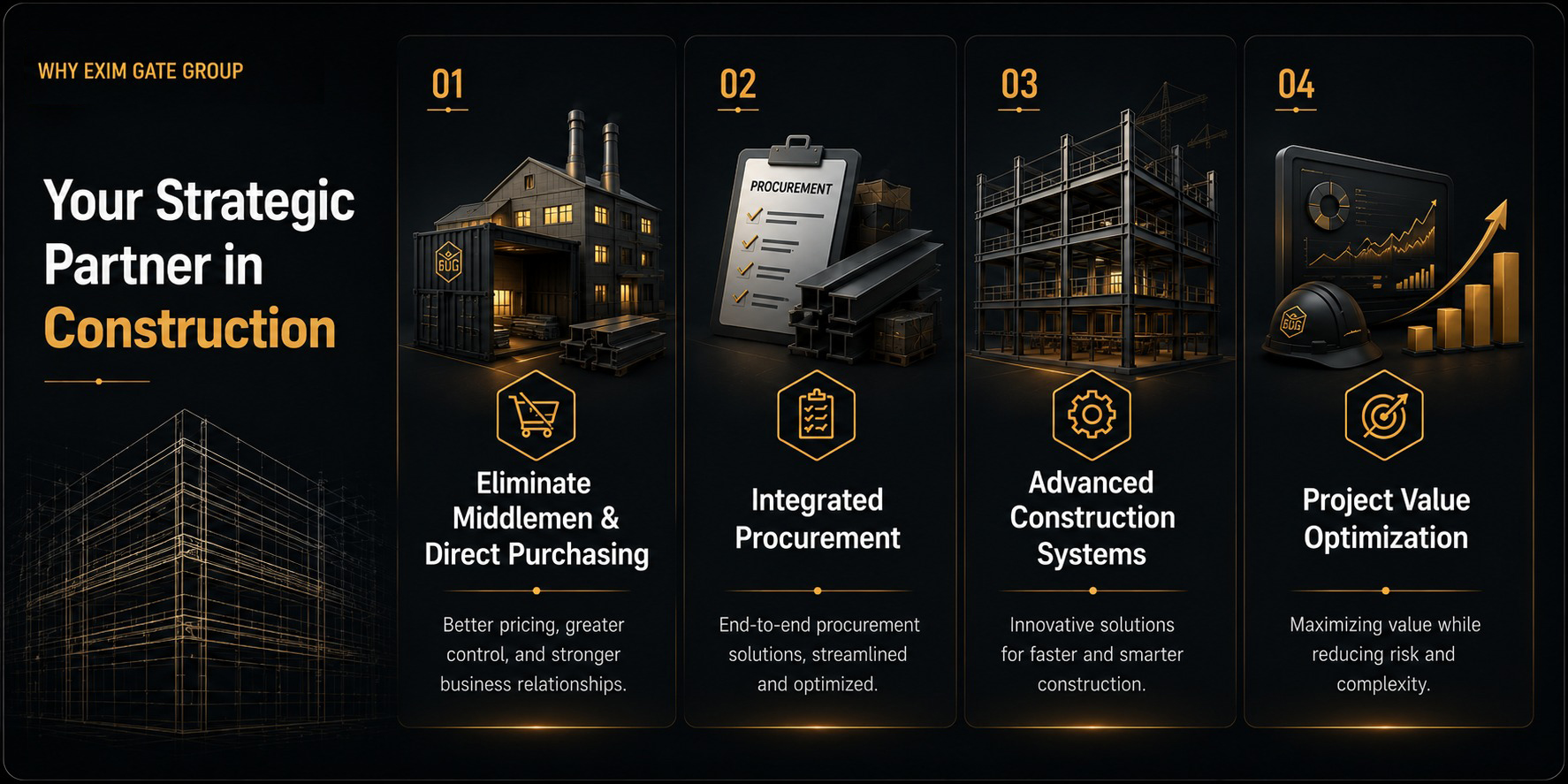 Why partner with Exim Gate Group