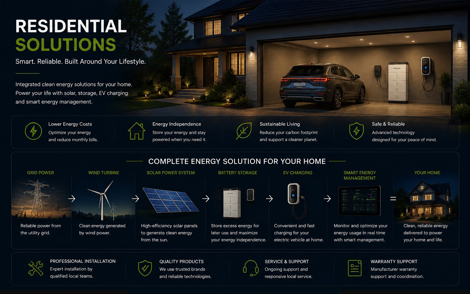 Residential clean energy solutions from EximGate Group