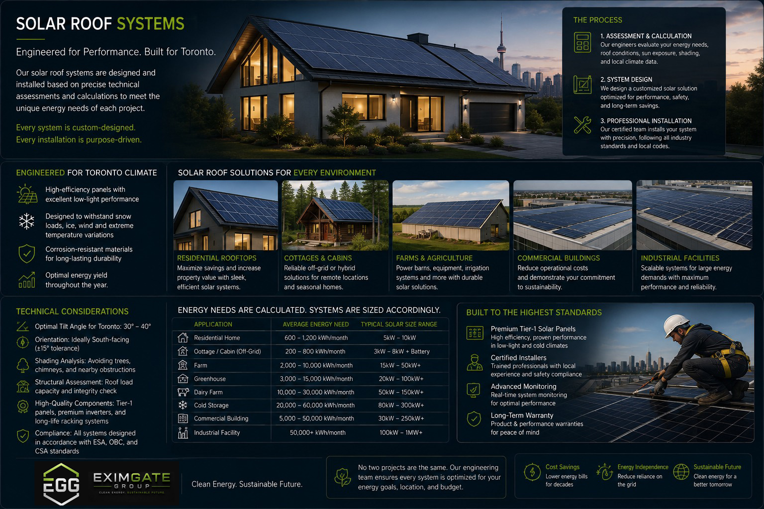 Solar energy solutions from EximGate Group