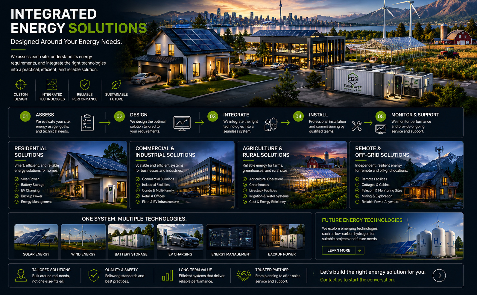 Integrated clean energy solutions from EximGate Group