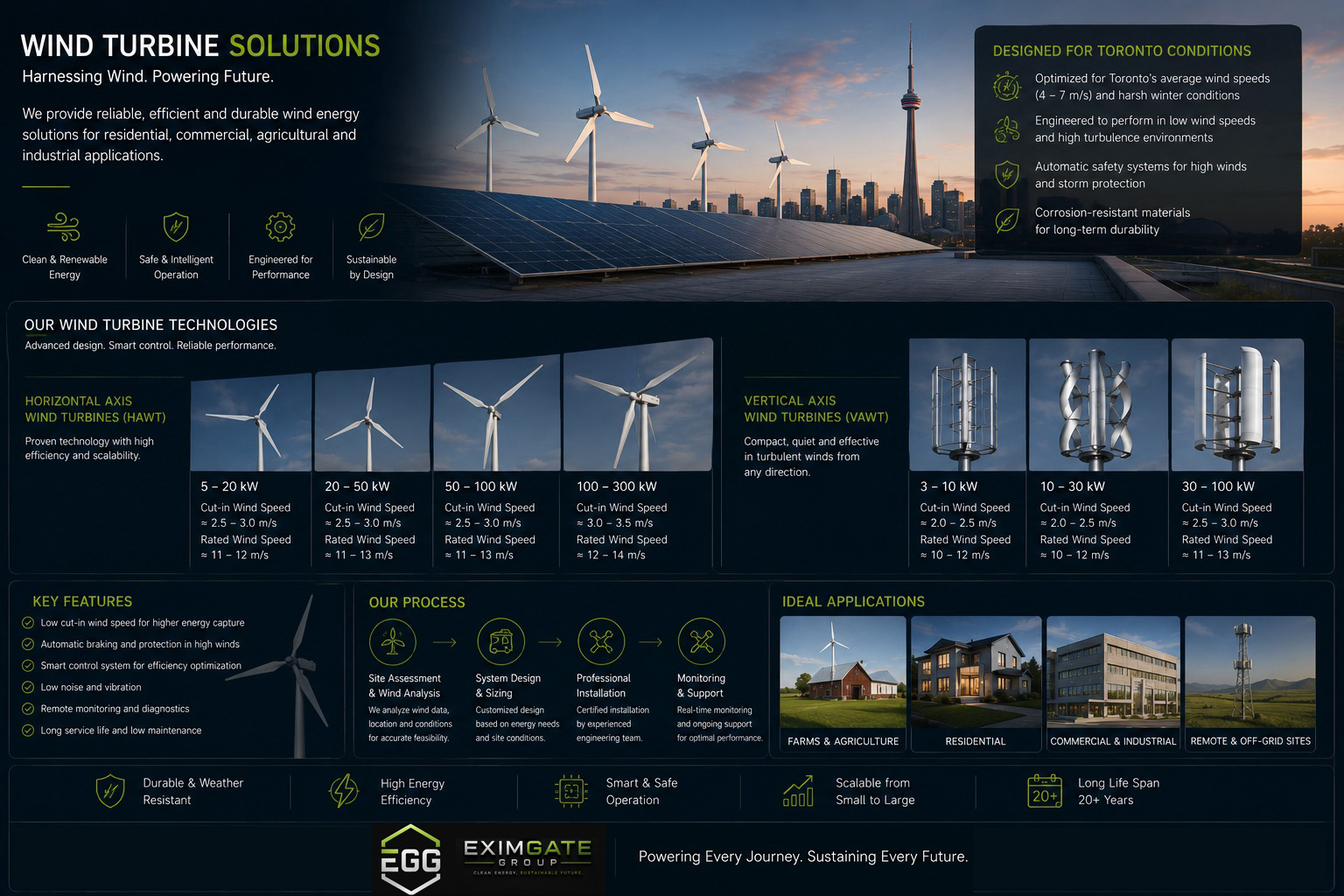 Wind energy solutions from EximGate Group